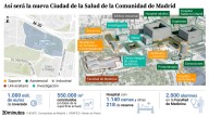 La reforma del hospital La Paz avanza al adjudicar la obra del edificio industrial de la Ciudad de la Salud