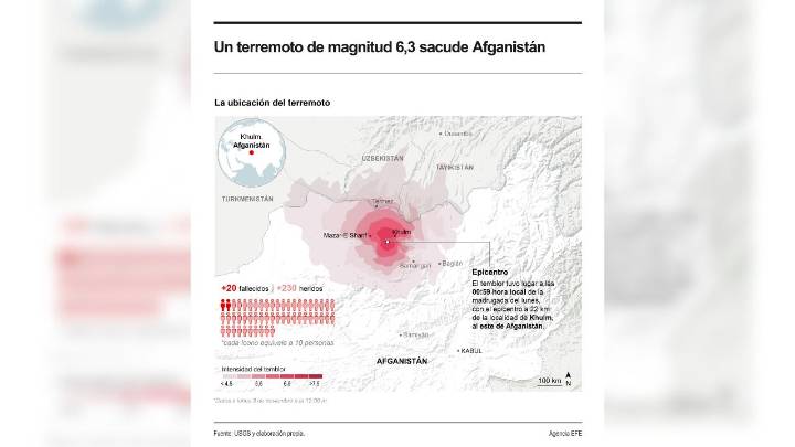 [Infografía] Más de 20 personas pierden la vida y otras 530 están heridas por terremoto de 6,3 en Afganistán