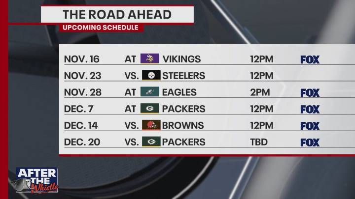 What to make of the Bears' upcoming schedule at 6