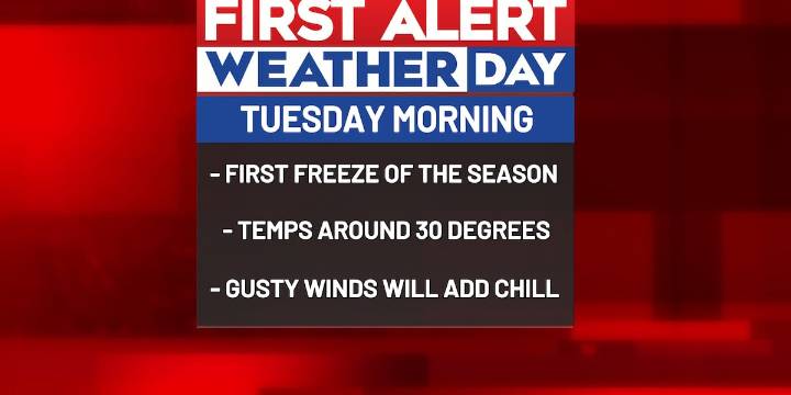 First Alert: Warm and windy today; First Alert Weather Day Tuesday for freezing temperatures