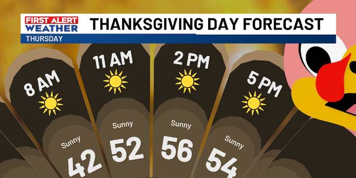 FIRST ALERT: Tracking colder weather for Thanksgiving Day across the Midlands