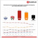 ENCABEZA MORENA ENCUESTAS EN CAMPECHE