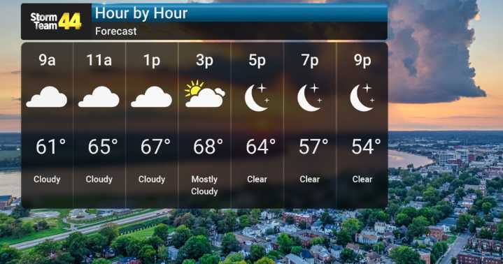 Cold Snap Approaches