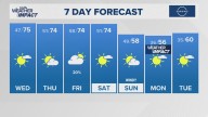 The Arkansas weather forecast from THV11
