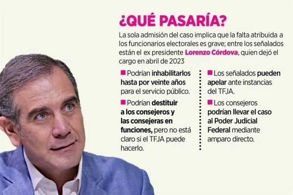 Busca TFJA castigar a consejeros del INE