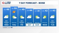 Boise area, southwest Idaho weather forecast from KTVB