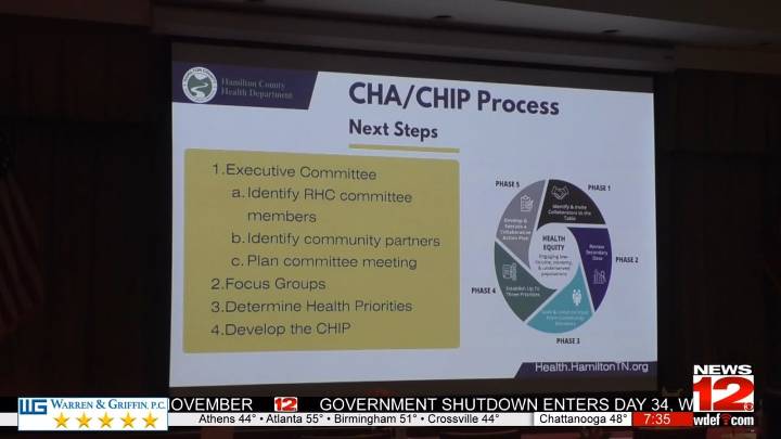 Regional Health Council addresses community health and wellness