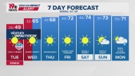 WLTX News19: Weather updates for Columbia and South Carolina