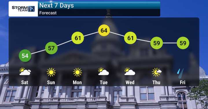 Rain Showers Arrive Saturday Night; Dry Week Ahead