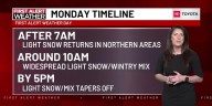 First Alert Weather Day: Snow will impact morning commute