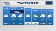 The Arkansas weather forecast from THV11