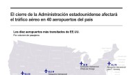 [Infografía] El cierre de la administración estadounidense afectará el tráfico aéreo en 40 aeropuertos del país