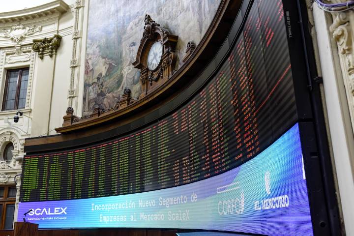 Bolsa chilena sigue marcando récords y supera los 9.900 puntos previo a las elecciones
