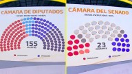 Mauricio Morales analiza la nueva configuración del Congreso tras las elecciones: "El PDG tiene la llave maestra"