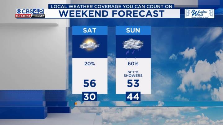 Weekend Weather: Cloudy and Chilly Iron Bowl, Rain Returns Sunday