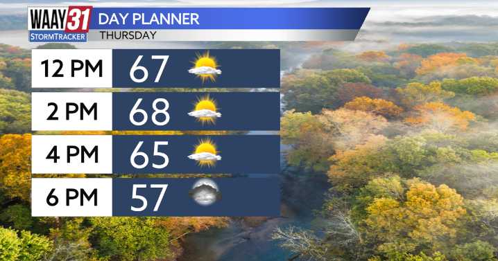Temperatures continue to warm over the next few days