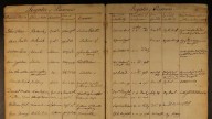 Archivists discover jail records from uprising known as Shays' Rebellion