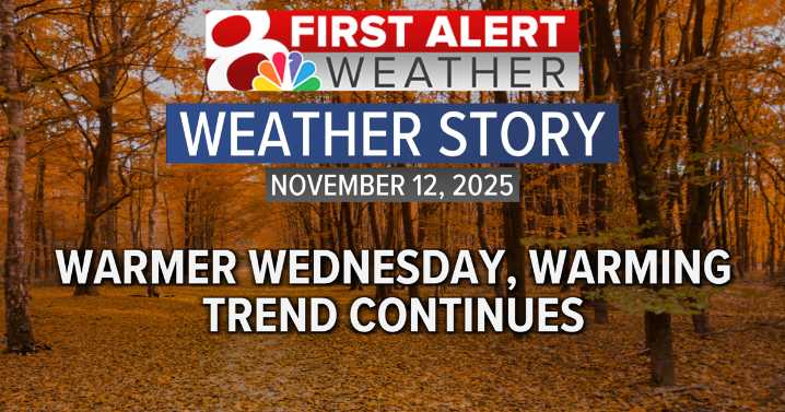 Warming trend continues, 70s by Friday and Saturday