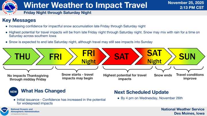 Winter Storm Expected to Impact Post-Holiday Travel Across Iowa