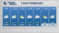 Portland weather forecast for Portland and Vancouver metro area