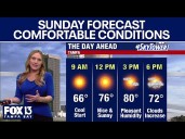 Tampa weather | Temps rising a bit on Sunday