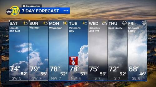 Accuweather Forecast