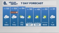Portland weather forecast for Portland and Vancouver metro area