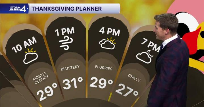 Southeast Wisconsin weather: Blustery snow showers