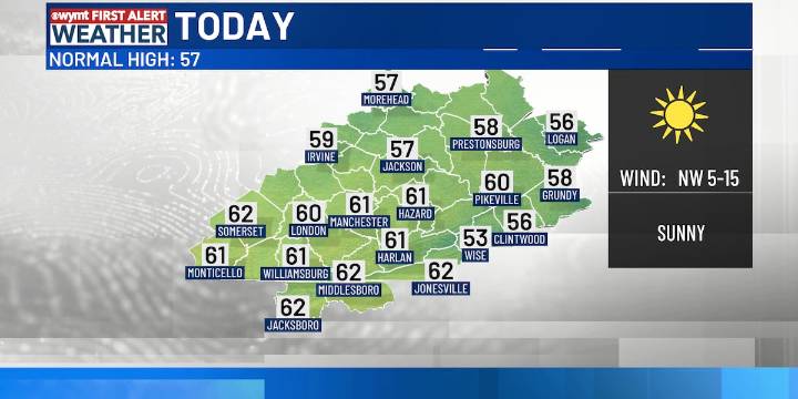WYMT Morning Forecast | Sunny skies ahead of an unsettled weather week ahead