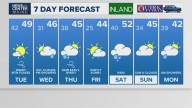 Weather: Your Maine forecast, updated daily