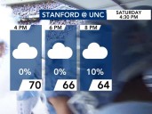 Slightly wet, warm weekend with highs in the 70s, but an Arctic front is on the way