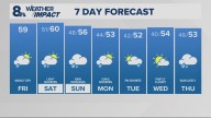 Portland weather forecast for Portland and Vancouver metro area