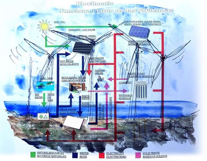 La Isla que queremos