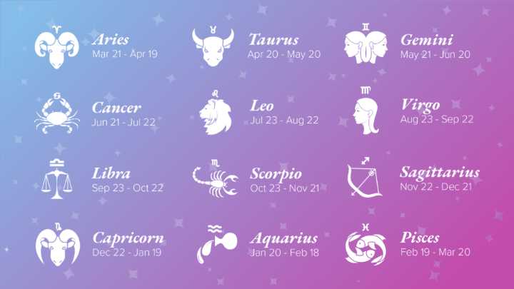 Horoscope November 9: Conflicts may come Pisces’ way; Virgo’s talent will make them stand out