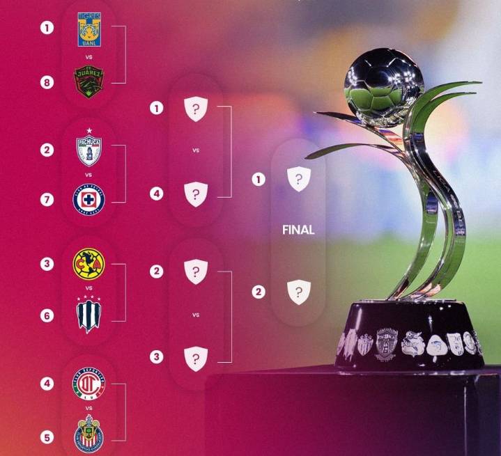 Lista la liguilla del Torneo Apertura Femenil