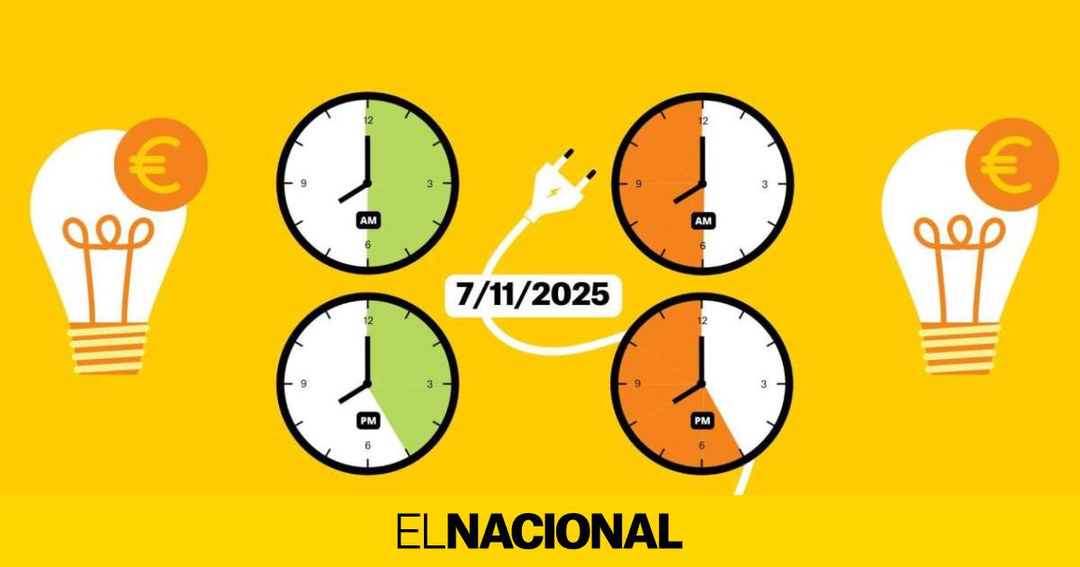 Precio de la luz de hoy, 7 de noviembre, por horas: ¿cuándo es más barato poner la lavadora?
