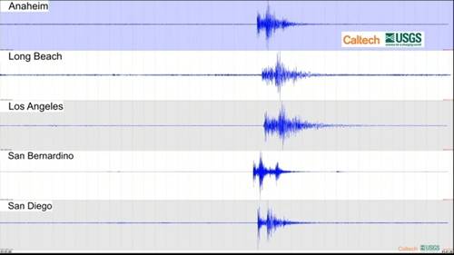Several earthquakes hit Inland Empire, including a 3.8
