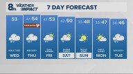 Portland weather forecast for Portland and Vancouver metro area