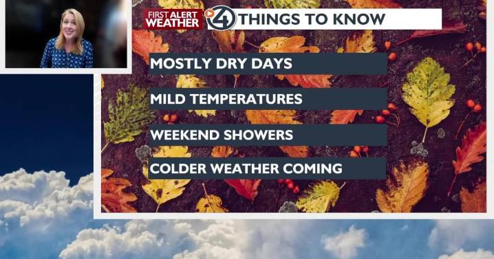 ⛅A mix of sun and clouds plus an isolated sprinkle of rain for Thursday