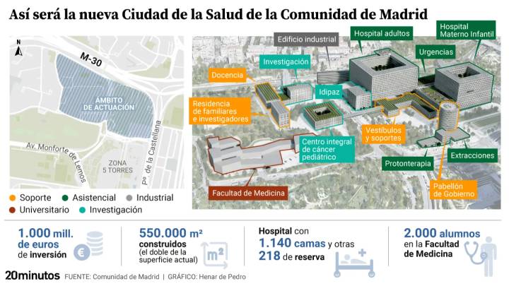La reforma del hospital La Paz avanza al adjudicar la obra del edificio industrial de la Ciudad de la Salud