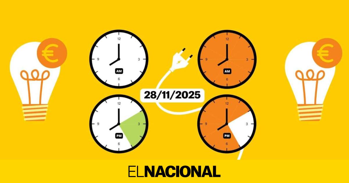 Precio de la luz de hoy, 28 de noviembre de 2025, por horas: ¿cuándo es más barato poner la lavadora?