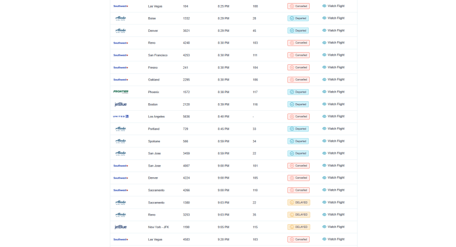 Fog and gov. shutdown cause widespread flight delays, cancellations at San Diego Airport