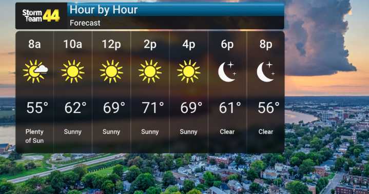 Warm Before Weekend Storms