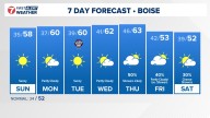 Boise area, southwest Idaho weather forecast from KTVB