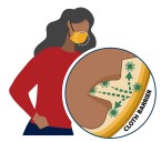 Wearing Masks to Control the Spread of COVID