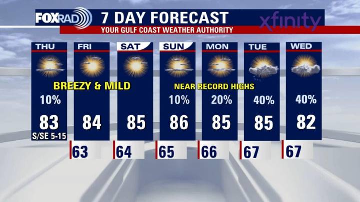 Houston weather: Warm pattern continues Thursday, rain chances next week