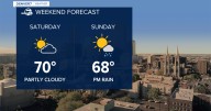 Warm weekend holds with big changes arriving Sunday night for Colorado