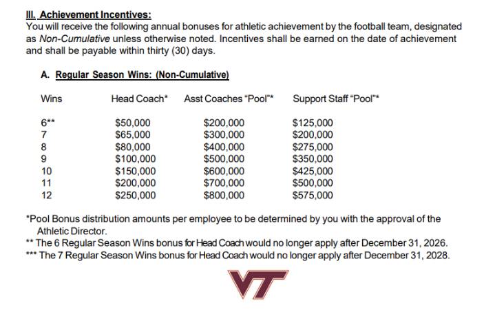 Details of James Franklin's contract with Virginia Tech revealed