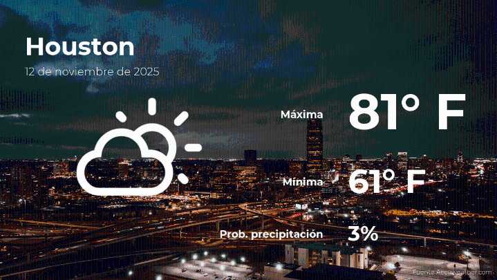 Houston: pronóstico del tiempo para este miércoles 12 de noviembre