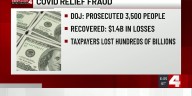The feds keep charging COVID-19 relief fraud cases. Will taxpayers get their money back?
